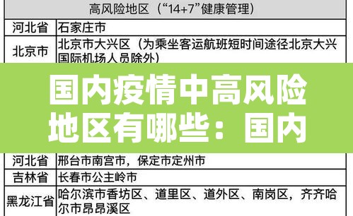 国内疫情中高风险地区有哪些：国内疫情中高风险地区汇总