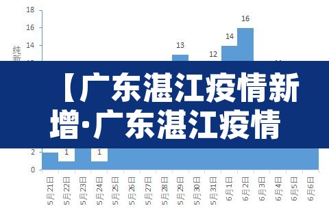 【广东湛江疫情新增·广东湛江疫情最新消息今天新增病例】
