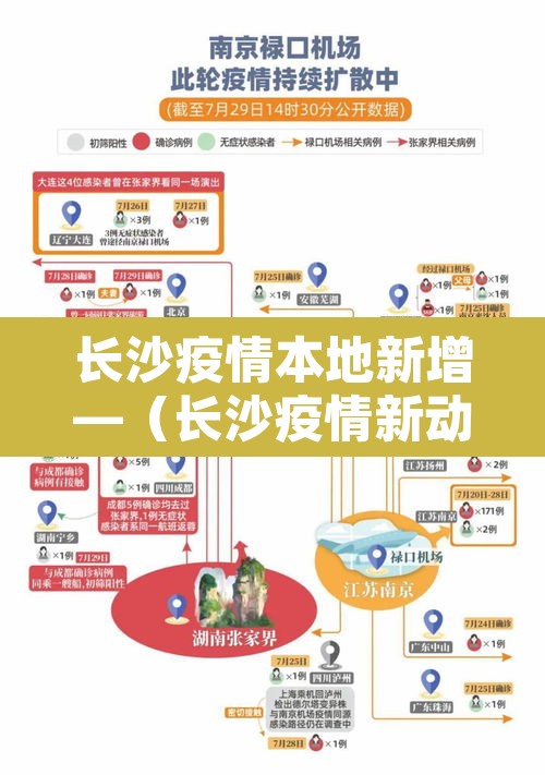 长沙疫情本地新增—(长沙疫情新动态) 长沙疫情本地新增—(长沙疫情新动态)