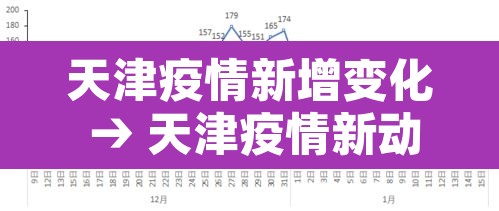 天津疫情新增变化 → 天津疫情新动向 天津疫情新增变化 → 天津疫情新动向
