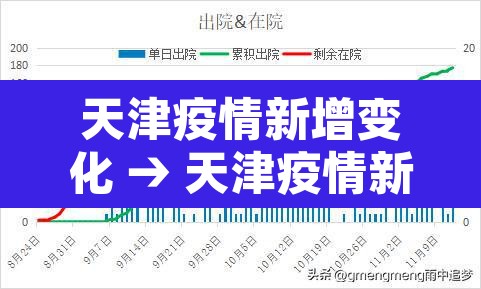 天津疫情新增变化 → 天津疫情新动向 天津疫情新增变化 → 天津疫情新动向