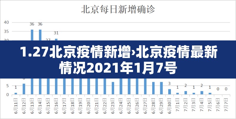 1.27北京疫情新增›北京疫情最新情况2021年1月7号