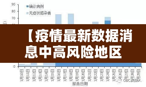 【疫情最新数据消息中高风险地区·疫情最新情况中高风险地区分布图】