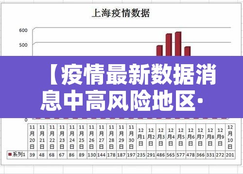 【疫情最新数据消息中高风险地区·疫情最新情况中高风险地区分布图】
