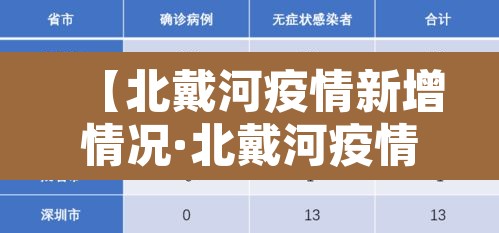 【北戴河疫情新增情况·北戴河疫情新增情况查询】
