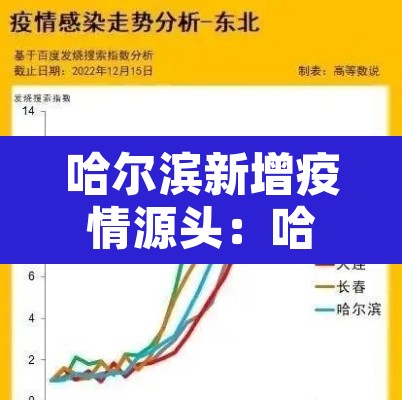 哈尔滨新增疫情源头:哈尔滨新增1例确诊病例源头 哈尔滨新增疫情源头:哈尔滨新增1例确诊病例源头