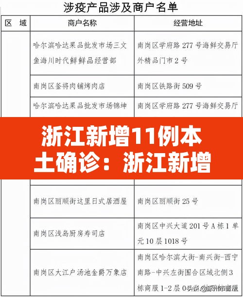 浙江新增11例本土确诊：浙江新增新冠本土一例