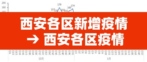 西安各区新增疫情 → 西安各区疫情名单