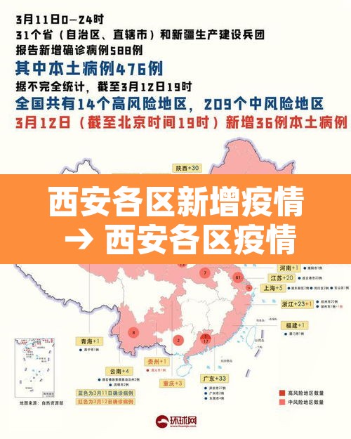 西安各区新增疫情 → 西安各区疫情名单