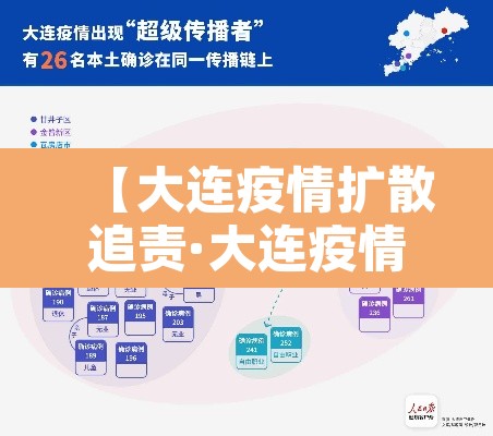 【大连疫情扩散追责·大连疫情扩散追责多久】