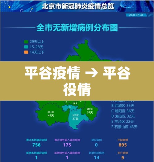 平谷疫情 → 平谷役情