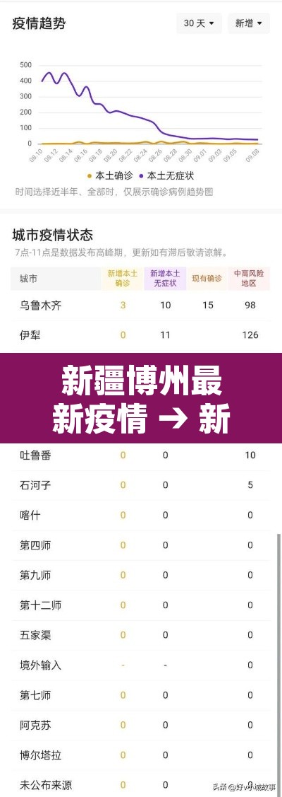 新疆博州最新疫情 → 新疆博州疫情行动轨迹
