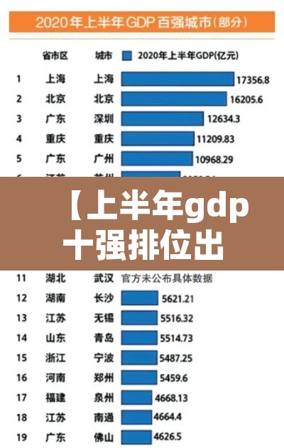 【上半年gdp十强排位出炉·上半年gdp十强排位出炉了吗】
