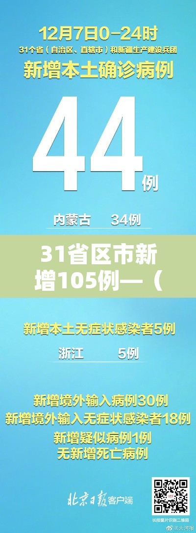 31省区市新增105例—(31省区市新增确诊10例) 31省区市新增105例—(31省区市新增确诊10例)
