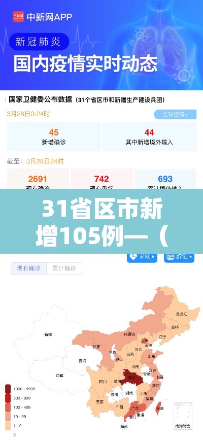 31省区市新增105例—(31省区市新增确诊10例) 31省区市新增105例—(31省区市新增确诊10例)