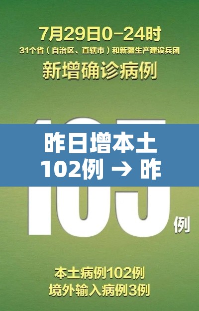昨日增本土102例 → 昨日新增本土病历