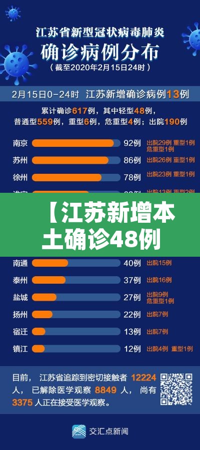 【江苏新增本土确诊48例,江苏新增本土确诊48例病例】