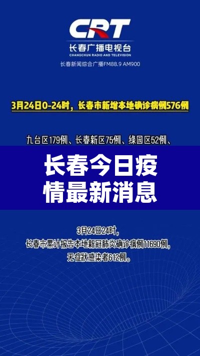长春今日疫情最新消息›长春今日疫情最新消息数据