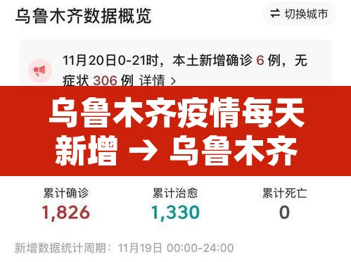 乌鲁木齐疫情每天新增 → 乌鲁木齐昨日新增多少例
