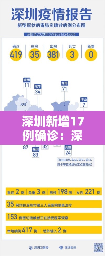 深圳新增17例确诊：深圳新增2个确诊病例最新通报