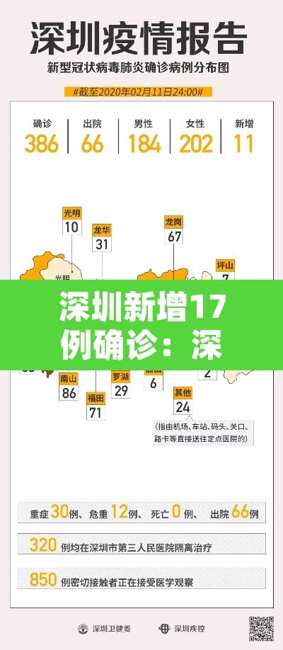 深圳新增17例确诊：深圳新增2个确诊病例最新通报