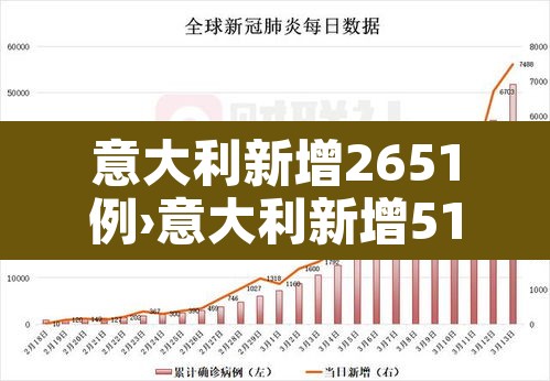 意大利新增2651例›意大利新增516例 新闻