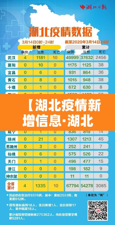 【湖北疫情新增信息·湖北疫情新动态】