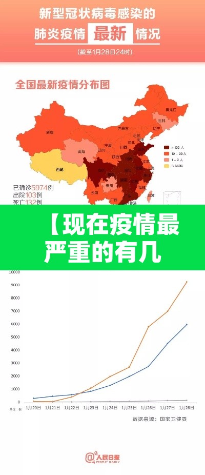 【现在疫情最严重的有几个地方城市·现在疫情最严重的地区有哪些】