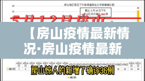 【房山疫情最新情况·房山疫情最新情况】