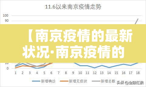 【南京疫情的最新状况·南京疫情的最新状况今天】