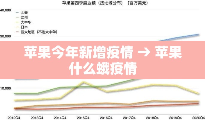 苹果今年新增疫情 → 苹果什么蛾疫情