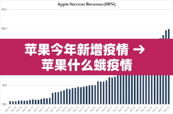 苹果今年新增疫情 → 苹果什么蛾疫情