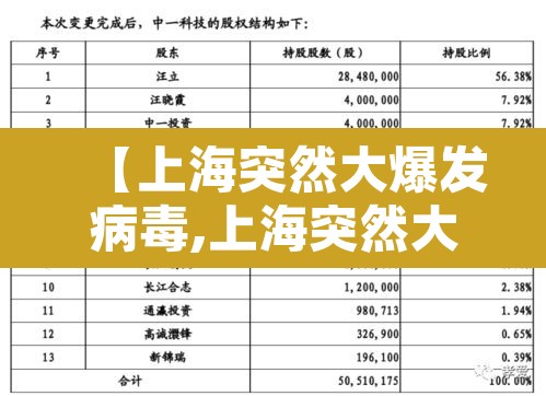 【上海突然大爆发病毒,上海突然大爆发病毒腊月二十五能剪指甲吗】