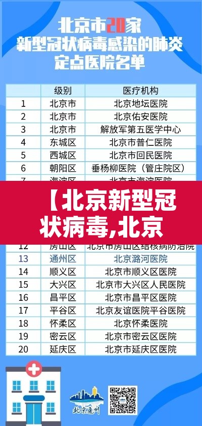 【北京新型冠状病毒,北京 新型冠状病毒】