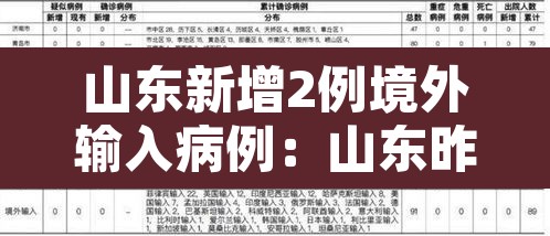 山东新增2例境外输入病例：山东昨日新增2例境外输入确诊病例