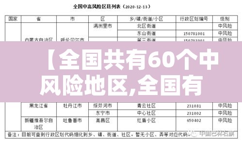 【全国共有60个中风险地区,全国有几个中风险城市】
