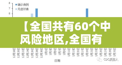 【全国共有60个中风险地区,全国有几个中风险城市】