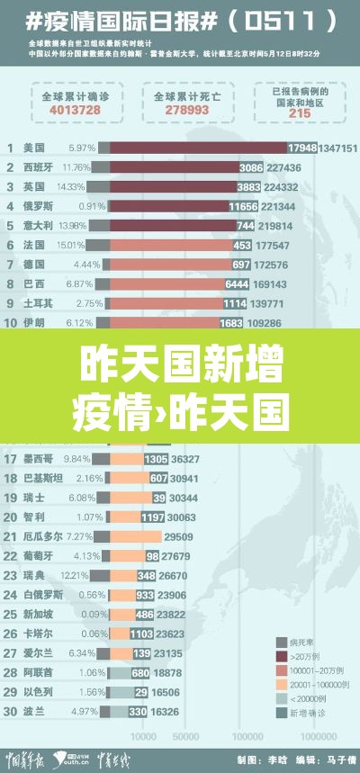 昨天国新增疫情›昨天国内新增1例 昨天国新增疫情›昨天国内新增1例