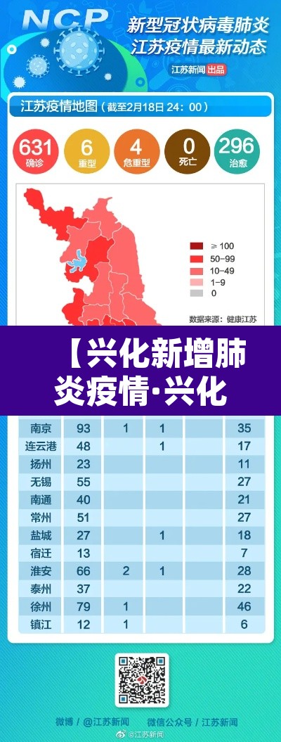 【兴化新增肺炎疫情·兴化新冠疫情】