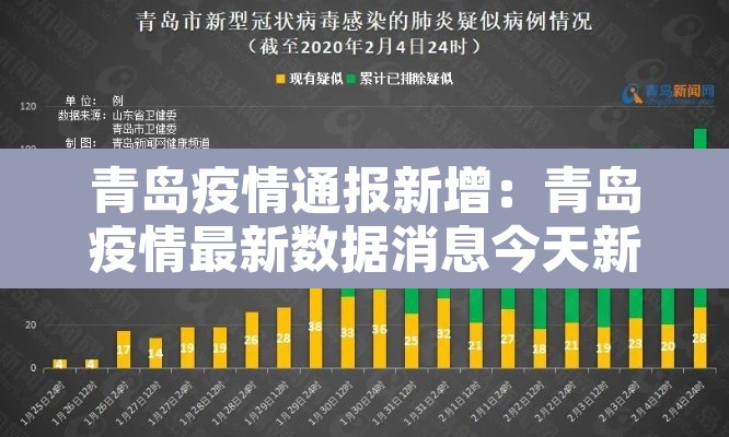 青岛疫情通报新增：青岛疫情最新数据消息今天新增