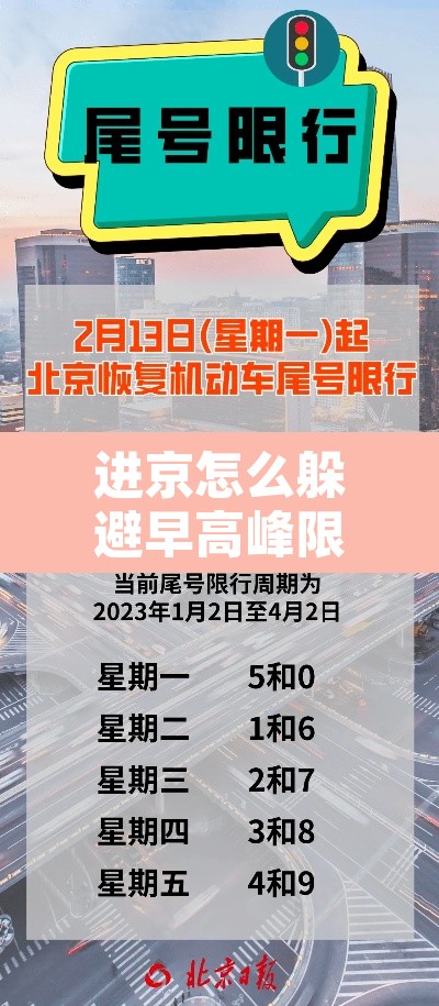 进京怎么躲避早高峰限行—（进京怎么走）