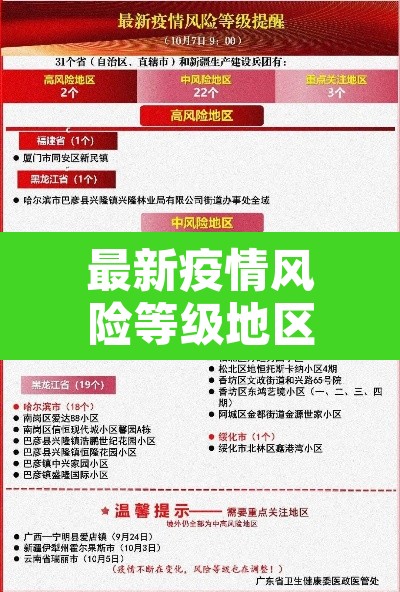最新疫情风险等级地区名单 → 最新的疫情风险地区