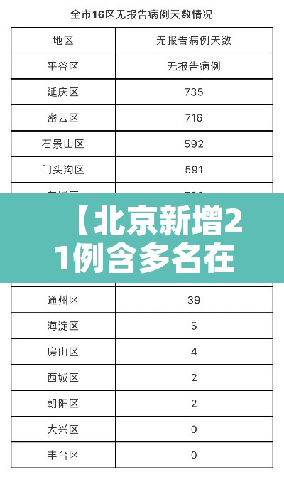 【北京新增21例含多名在校生·北京新增21例含多名在校生】