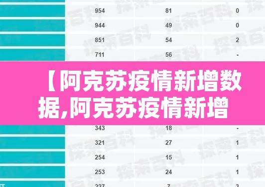 【阿克苏疫情新增数据,阿克苏疫情新增数据最新】