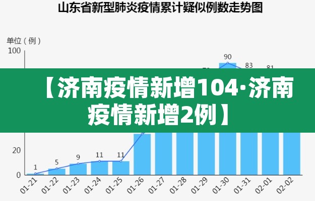 【济南疫情新增104·济南疫情新增2例】