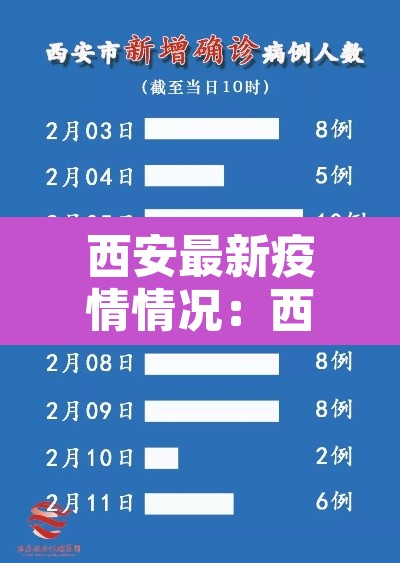 西安最新疫情情况：西安最新疫情行程