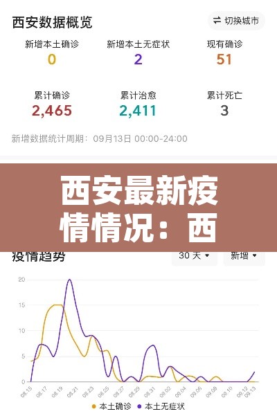 西安最新疫情情况：西安最新疫情行程