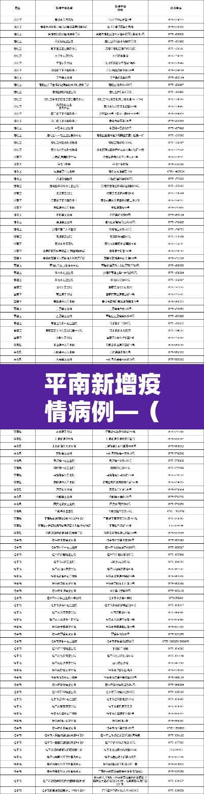 平南新增疫情病例—（平南县疫情通报）