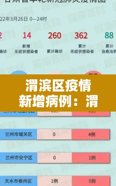 渭滨区疫情新增病例：渭阳疫情