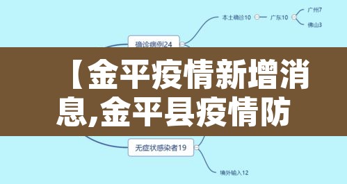 【金平疫情新增消息,金平县疫情防控公告】